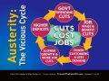 Austerity’s Vicious Cycle