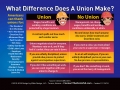 Benefits Of Unions