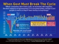 Job Growth 2008-2018