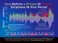 Govt Deficits Mirror Private Surpluses